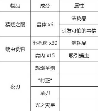 泰拉瑞亚所有物品合成表图，泰拉瑞亚工作台合成图