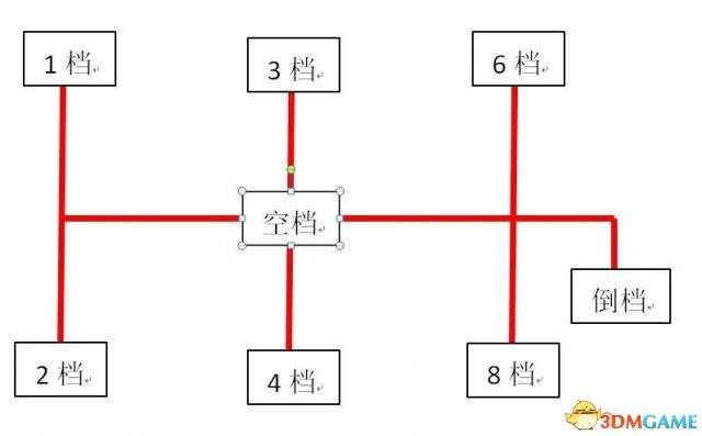 欧洲卡车模拟2排挡自定义修改教程，欧洲卡车模拟2序列式换挡