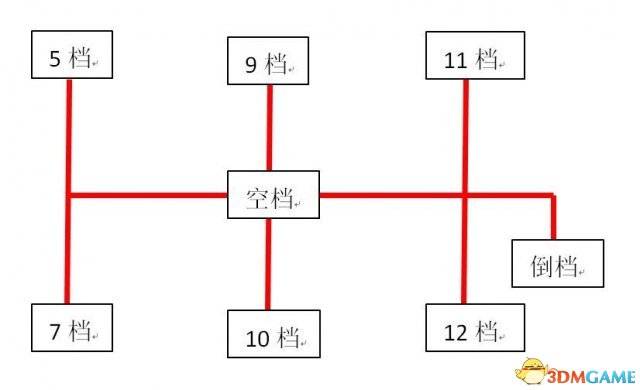 欧洲卡车模拟2排挡自定义修改教程，欧洲卡车模拟2序列式换挡