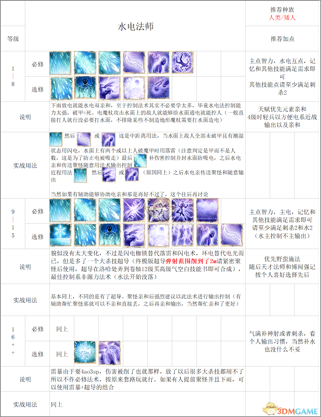 神界原罪2死灵法师带什么武器及加点？神界原罪2死灵法师技能培养攻略