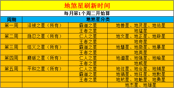 梦幻西游地煞星攻略，梦幻西游地煞星刷新位置及奖励