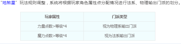 梦幻西游地煞星攻略，梦幻西游地煞星刷新位置及奖励