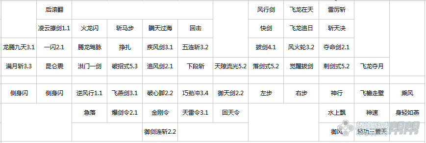 剑灵单刷pve最强职业，剑灵攻略2021哪个职业单刷最厉害