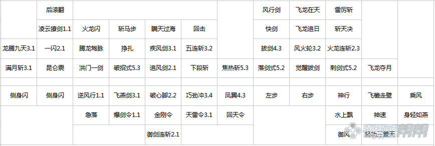 剑灵单刷pve最强职业，剑灵攻略2021哪个职业单刷最厉害