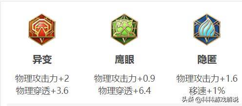 王者荣耀里打野的都有哪些英雄，王者荣耀总共有哪些打野英雄