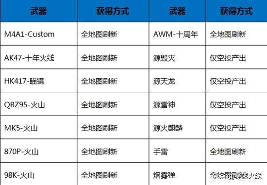 CF源武器爆料，cf源武器详细介绍