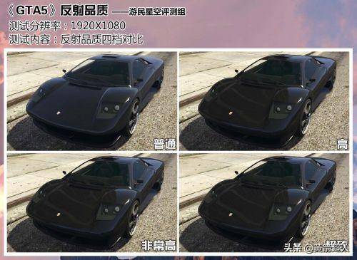 GTA5设置画质解析，GTA5如何提高帧率画质？