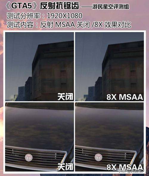 GTA5设置画质解析，GTA5如何提高帧率画质？