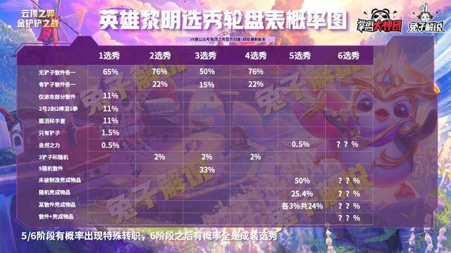 最新版本云顶之弈最简单上分阵容，最新版本云顶之弈阵容组合图