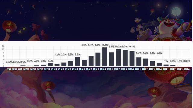 最新版本云顶之弈最简单上分阵容，最新版本云顶之弈阵容组合图