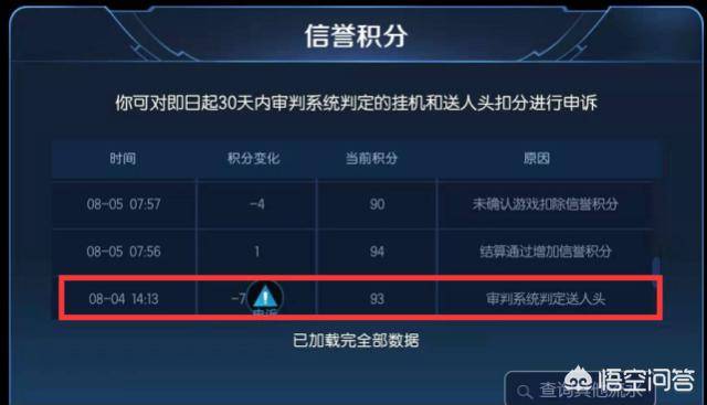 王者荣耀官方紧急调整信誉积分，王者荣耀啥时间更新信誉积分