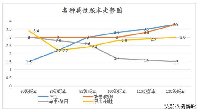 热血江湖职业坐骑升级攻略，热血江湖弓手升级最快方法