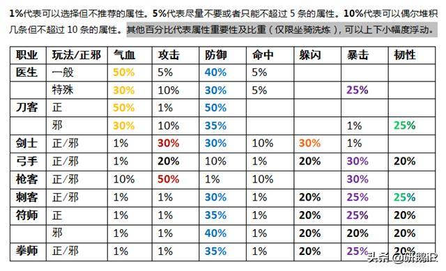 热血江湖职业坐骑升级攻略，热血江湖弓手升级最快方法