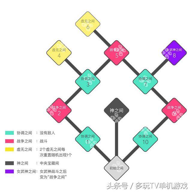 战神4尼福尔海姆怎么开启？战神4尼福尔海姆之岛怎么刷