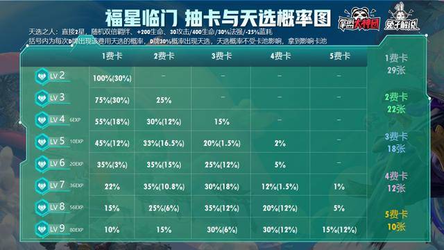 金铲铲之战福星天选规则，金铲铲之战3-1福星玩法