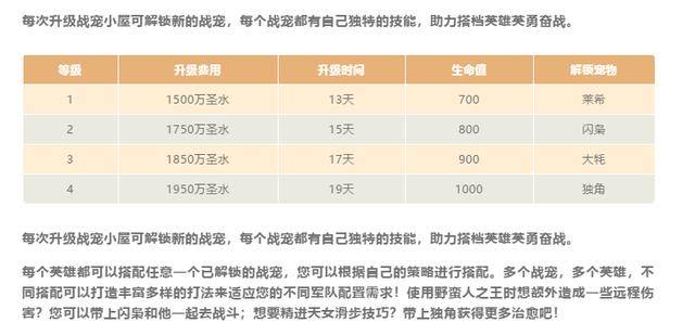 部落冲突14本战宠小屋数据，部落冲突14本各宠物的数据