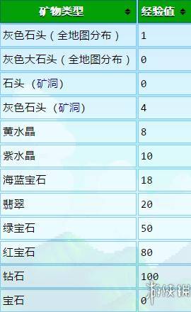 星露谷物语五种技能讲解，星露谷物技能及相关数值全解析