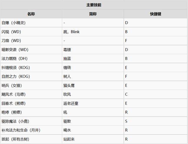 魔兽争霸3暗夜精灵一波流打法，魔兽争霸3暗夜精灵教程