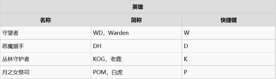 魔兽争霸3暗夜精灵一波流打法，魔兽争霸3暗夜精灵教程