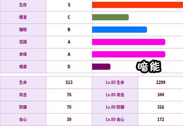 战双帕弥什神威暗能明觉意识搭配，战双帕弥什5星意识搭配