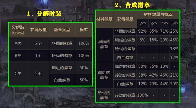 玲珑徽章升级券不能升级光环，玲珑徽章升级券可以升级光环吗？