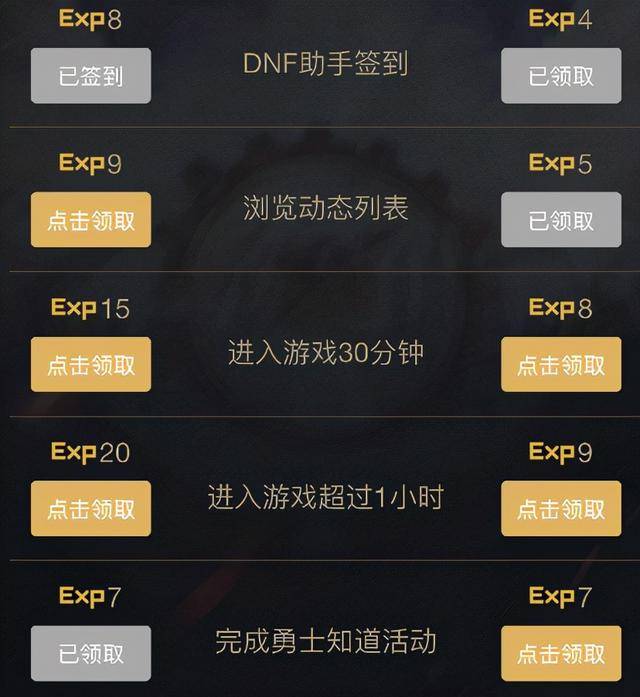 dnf编年史活动全勤要多少天能满级？dnf助手编年史活动多久满级