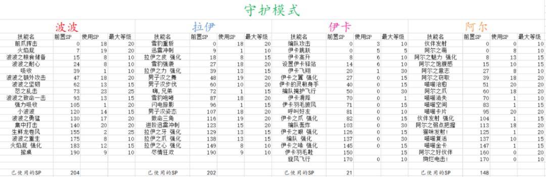 冒险岛职业攻略林之灵篇，冒险岛林之灵技能任务在哪里？