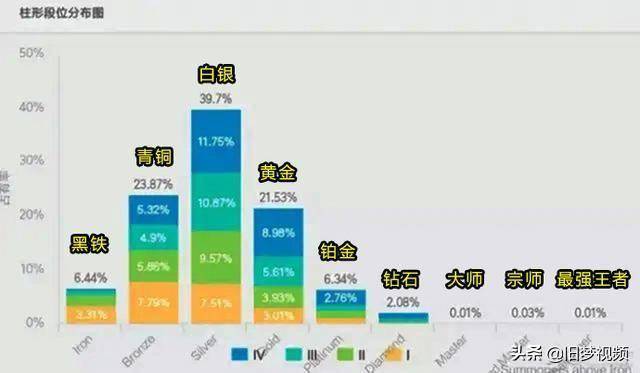 lol黄金段位是什么水平？lol黄金段位上分思路