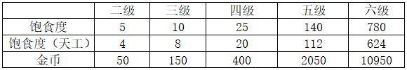 剑网3指尖江湖装备怎么洗练？剑网三指尖江湖洗练技巧