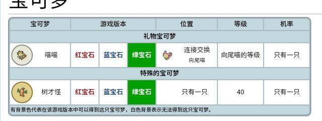 口袋妖怪攻略神兽领域攻略，口袋妖怪神兽领域四周目攻略