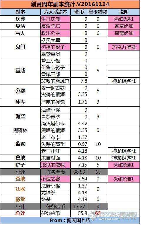 剑灵星云首饰效果怎么样？剑灵星云首饰值不值得换