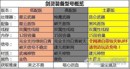 剑灵星云首饰效果怎么样？剑灵星云首饰值不值得换