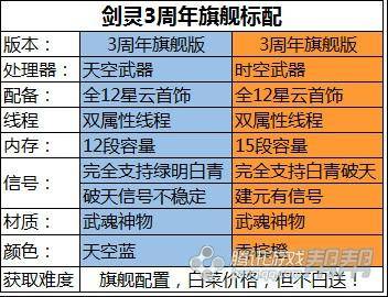 剑灵星云首饰效果怎么样？剑灵星云首饰值不值得换