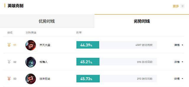 英雄联盟诺手对线加里奥，lol手游诺手怎么打加里奥？