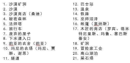 switch星露谷新手指引，switch星露谷物语入门攻略