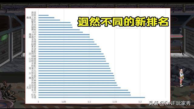 dnf神话装备排名，35个神话装备排名