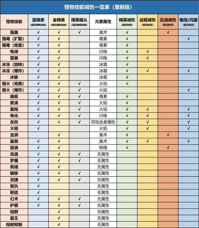 黑魂3怎么提升装备重量上限？黑魂3装备重量怎么提高