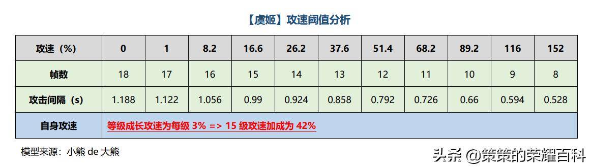 鲁班铭文怎么搭配最强？2022年最强铭文搭配