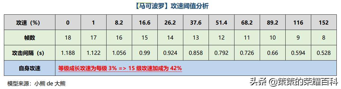 鲁班铭文怎么搭配最强？2022年最强铭文搭配