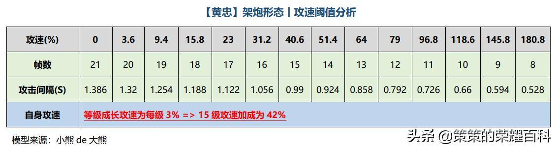 鲁班铭文怎么搭配最强？2022年最强铭文搭配