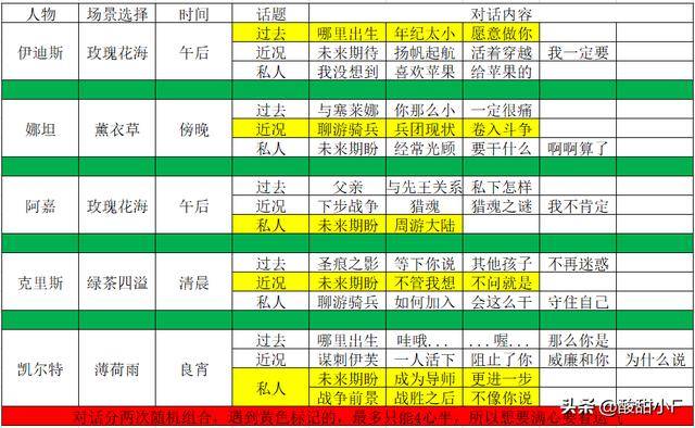 猎魂觉醒落银城浴场，猎魂觉醒浴场怎么打？