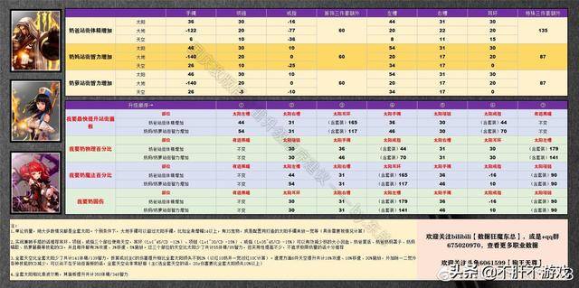 帕拉丁普雷装备选择，帕拉丁主c装备选择