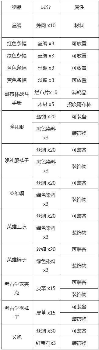 泰拉瑞亚合成表大全，泰拉瑞亚合成表大全在线