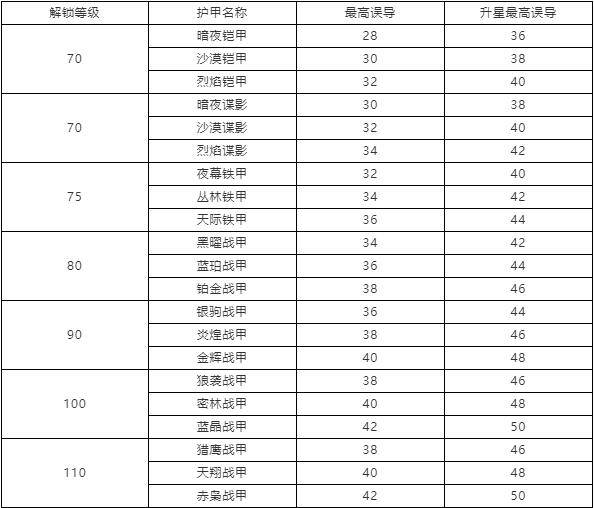 最终幻想14武士转职，最终幻想14武士转职什么职业好？