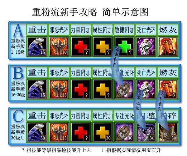 丛林肉搏新手攻略，恐怖丛林肉搏高手攻略